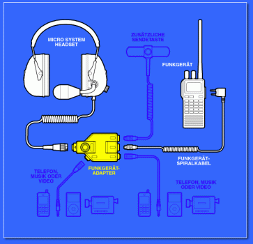 Preview: LYNX Funkgeräteschnittstelle / Radio Interface unit