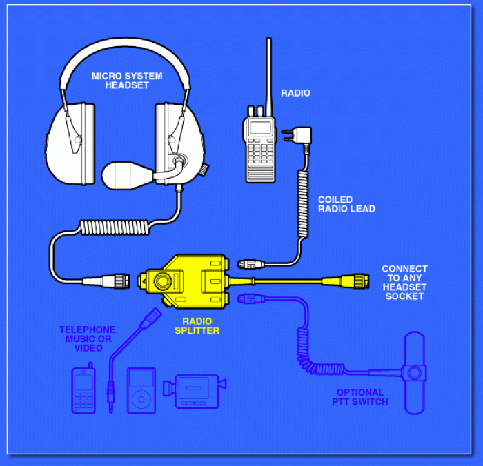 LYNX Funkgeräteteiler // Radio Splitter