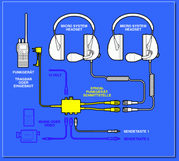 LYNX Strom-Funkgerätschnittstelle/ Radio Power Interface